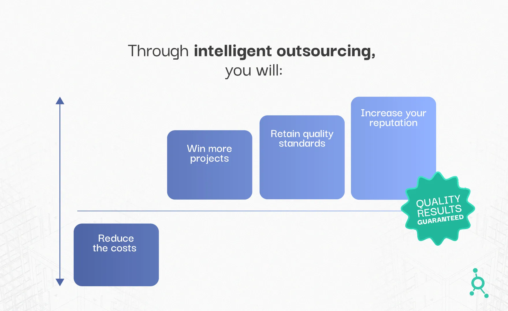 Inteligent outsourcing