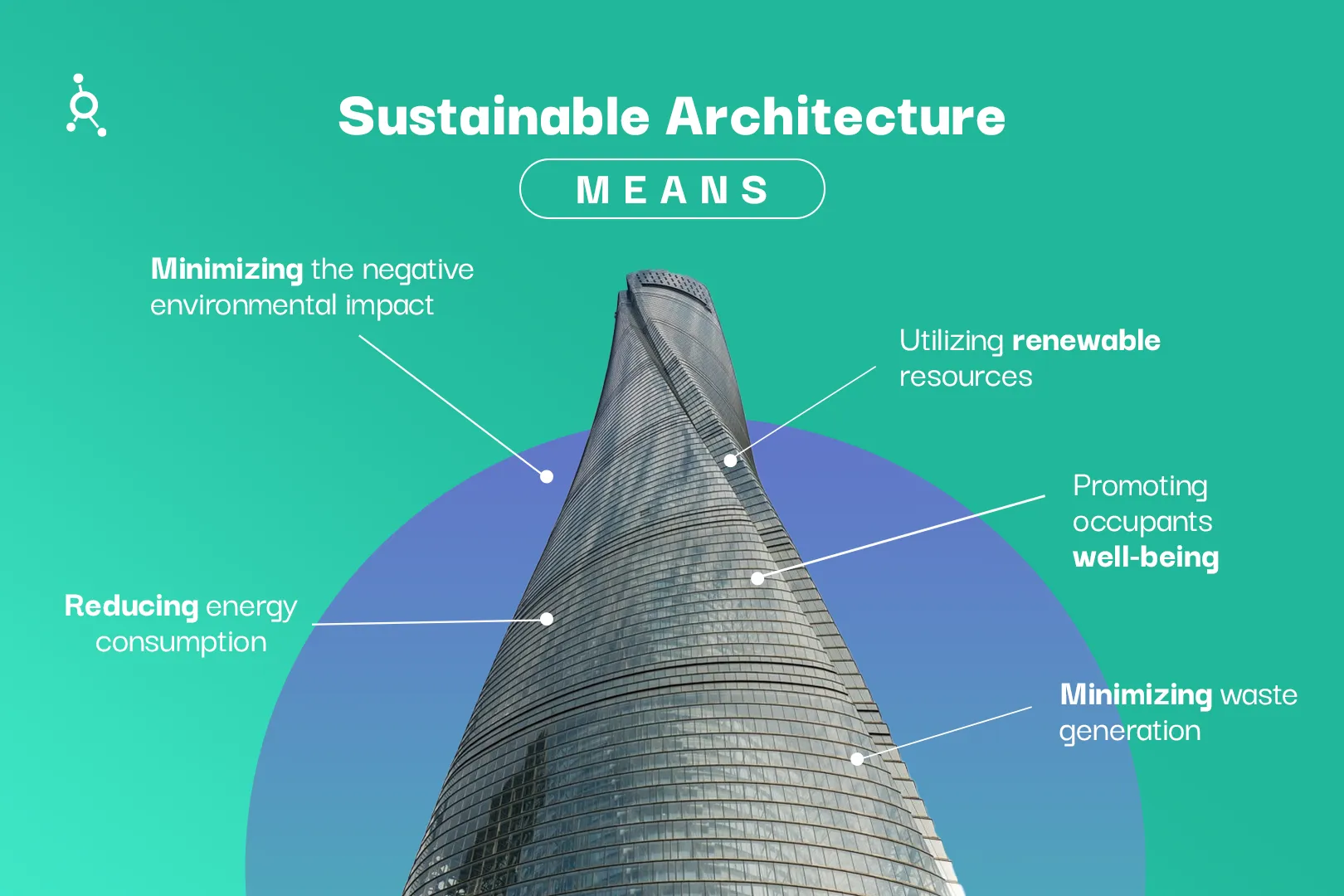 Sustainable Architecture Means