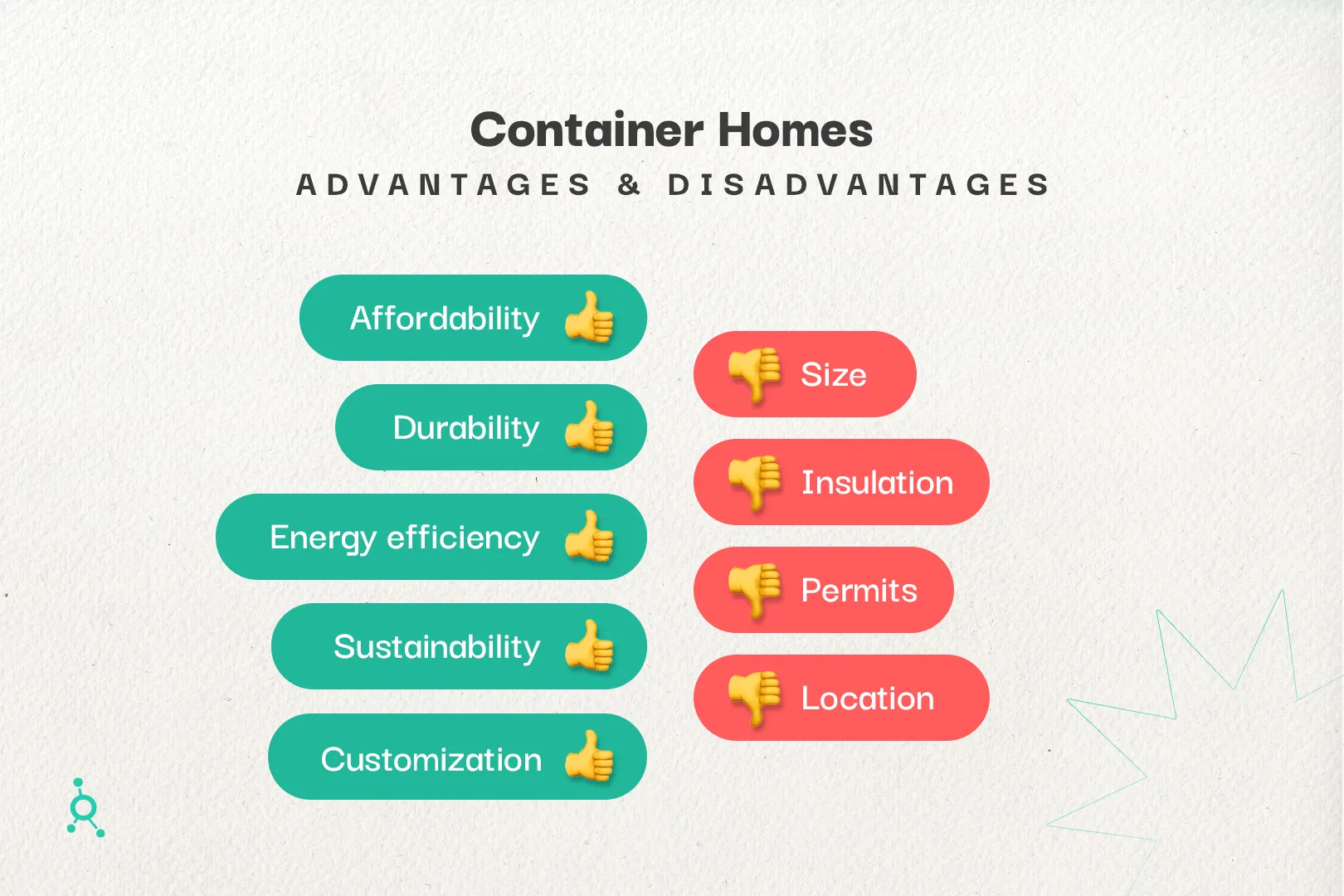 Container House Advantages & Disadvantages