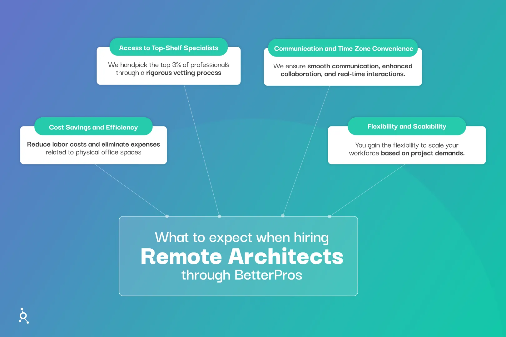 hiring remote architects