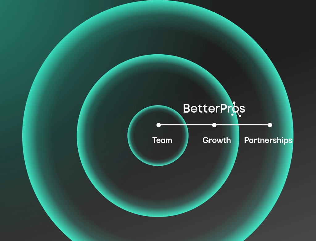 Strategic diagram illustrating the three pillars of scaling an architecture firm: Team, Growth, and Partnerships, within the BetterPros nearshore talent framework.